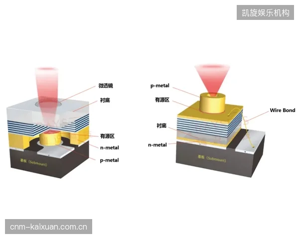 未来五年，集成微胶囊自修复技术的碳纤维预浸料将进入市场，BladderMolding工艺需要随之调整以确保修复剂的活性